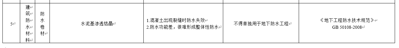 水泥基滲透結(jié)晶不得單獨用于地下防水工程，吉林公布防水材料推限禁令