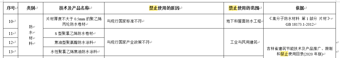 水泥基滲透結(jié)晶不得單獨用于地下防水工程，吉林公布防水材料推限禁令