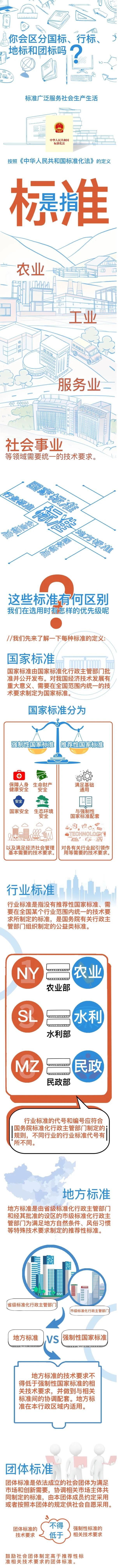 國(guó)家標(biāo)準(zhǔn)、行業(yè)標(biāo)準(zhǔn)、地方標(biāo)準(zhǔn)和團(tuán)體標(biāo)準(zhǔn)的區(qū)別