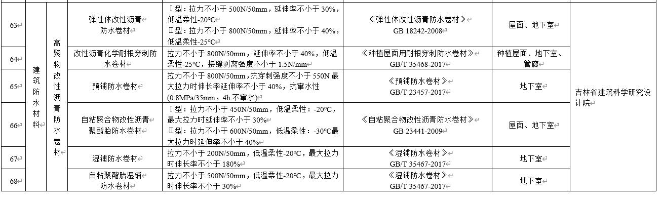水泥基滲透結(jié)晶不得單獨用于地下防水工程，吉林公布防水材料推限禁令